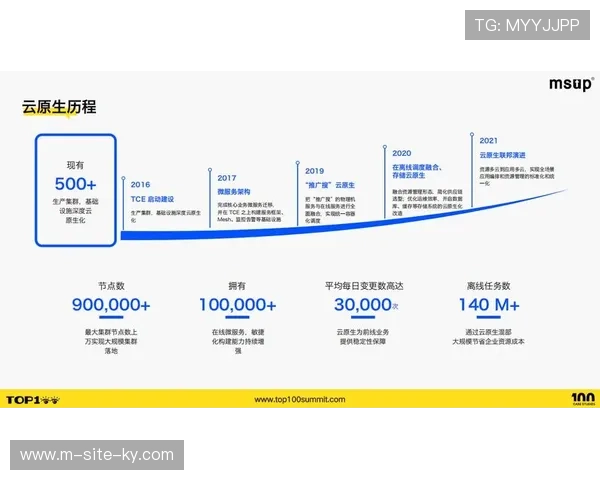 智能化需求匹配引擎在创新周期内上线 优化了赞助资源分配逻辑